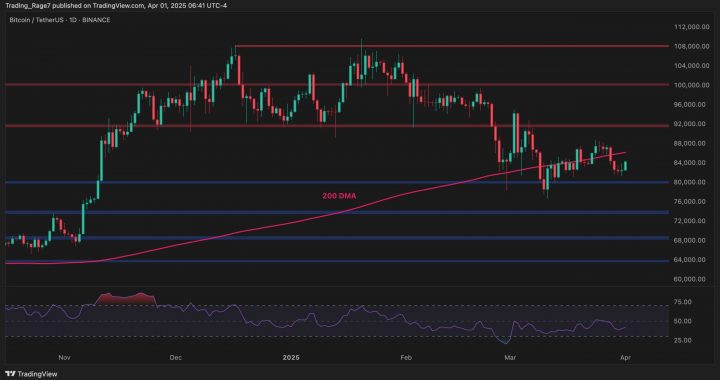 Bitcoin Price Analysis: BTC Must Reclaim This Key Level to Resume Its Bull Run