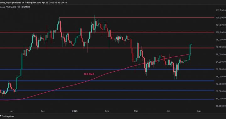 Bitcoin Price Analysis: BTC Shows Strong Signs of Recovery, Is $100K Next?