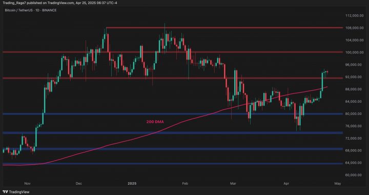 Bitcoin Price Analysis: Is $100K Inevitable After Recent Breakout?