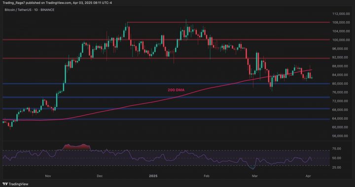 Bitcoin Price Analysis: BTC May Drop to $68K if $80K Support Fails