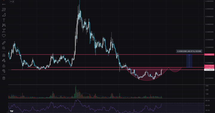 BONK crypto set to Explode: Alt Season Incoming?