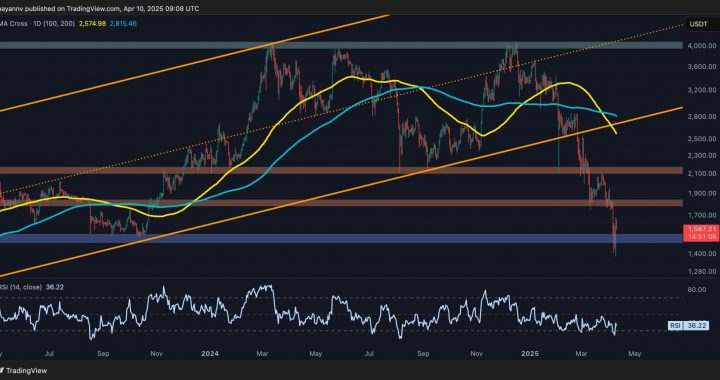 Ethereum Price Analysis: Key Support Holds, but a Drop to $1K Remains a Risk