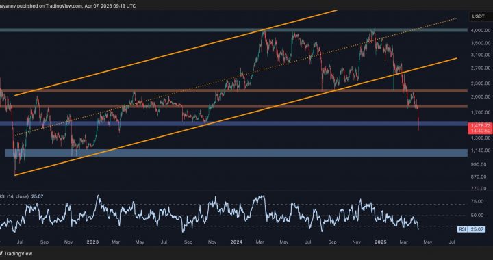 Is $1.1K in ETH’s Short-Term Future? Ethereum Price Analysis