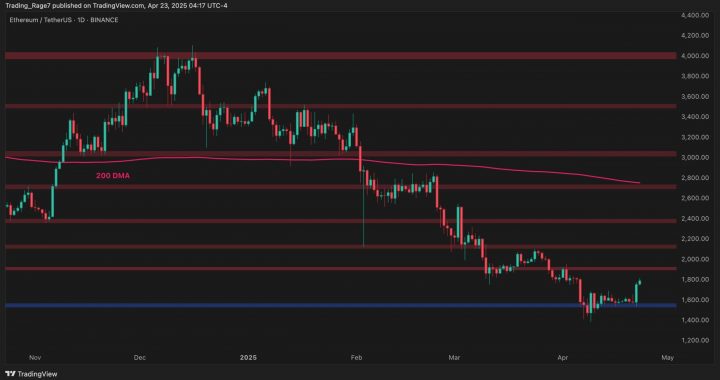 Ethereum Price Analysis: Is ETH Breaking Free From Bearish Patterns?