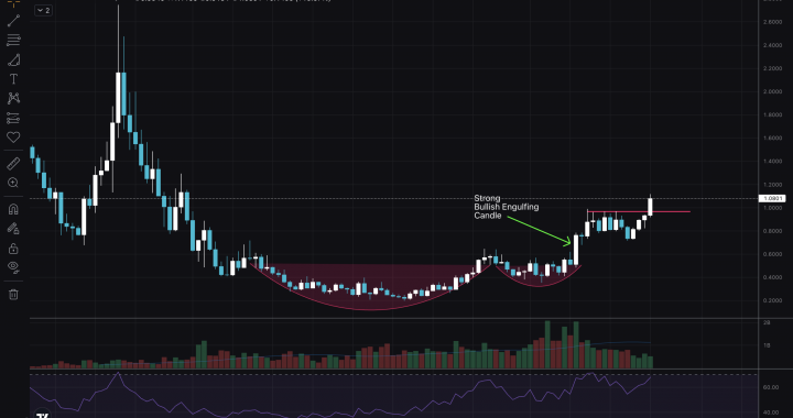 Fartcoin Meme Crypto Set to Explode: New ATH Soon?