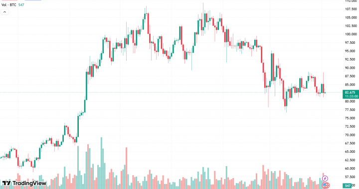 Las tarifas de EE.UU. borran más de USD 140 mil millones del mercado cripto: detalles