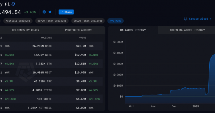 Trump-Backed World Liberty Financial Proposes USD1 Stablecoin Airdrop To WLFI Holders