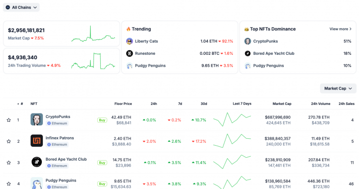 American Man Faces Prison Time For Not Disclosing $13m Of Crypto Punks NFT Sales