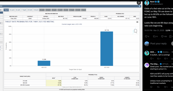 Why Is Crypto Up Today? Sui Crypto News Has Fuelled A +27% Rally For The SUI Token