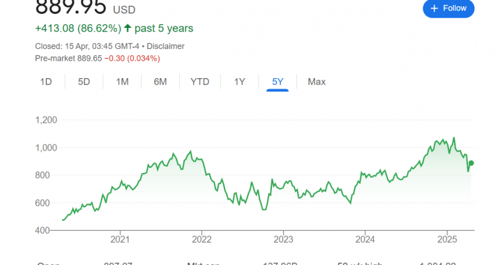 The Great Reset is Now or Never: 4 Deadly Predictions for 2030