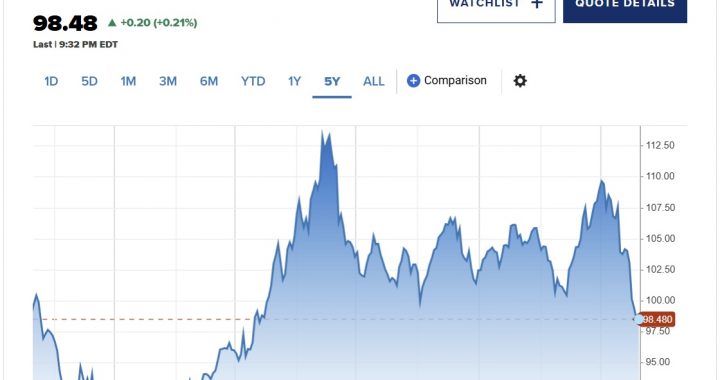 Bitcoin Climbs While Stocks Slide, But Can It Break $92K?