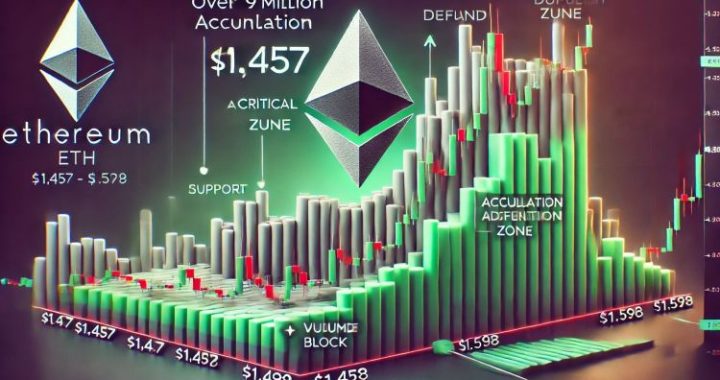 Over 1.9M Ethereum Positioned Between $1,457 And $1,598 – Can Bulls Hold Support?