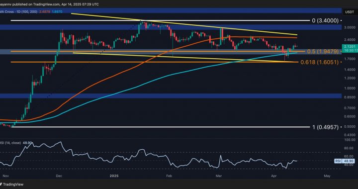 Ripple Price Analysis: XRP’s Outlook Following Rebound at $1.70