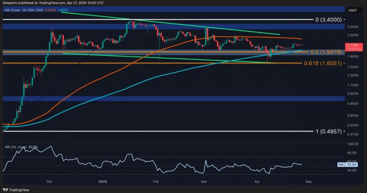 Ripple Price Analysis: Consolidation Almost Over, XRP Prepares for a Big Move