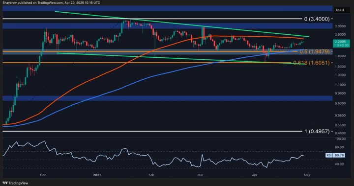Ripple Price Analysis: Has XRP Run Out of Juice After 9% Weekly Rally?