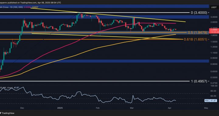 Ripple Price Analysis: Make or Break for XRP, $1.5 or $3 Comes First?