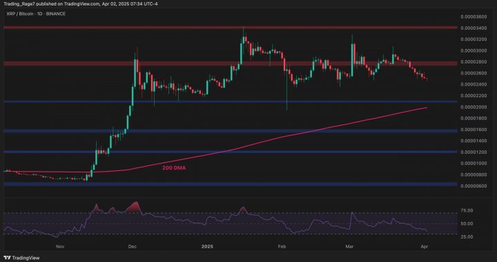 Ripple Price Analysis: How Long Will XRP’s Consolidation Last?