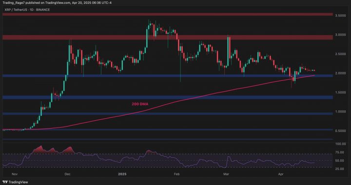 Ripple Price Analysis: Will XRP Plummet Below $2 This Week?