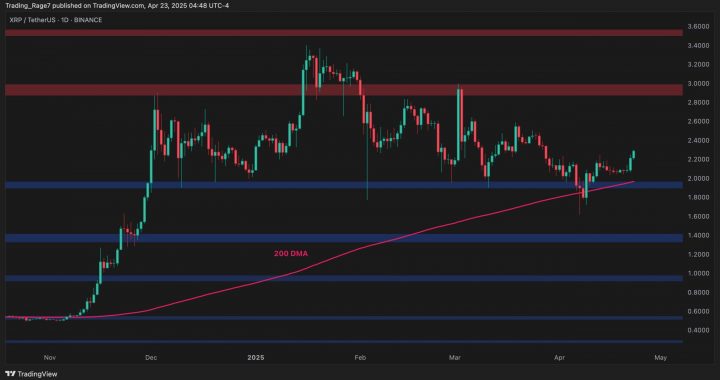 Here’s What XRP Has to Do to Challenge $3 Again: Ripple Price Analysis