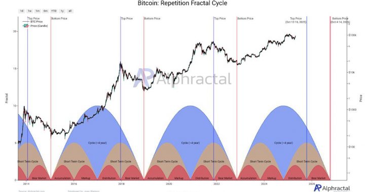 Bitcoin Price to $131K? How This 4-Year Pattern Could Deliver a Massive Breakout