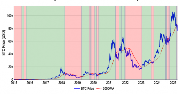 Crypto Market Slumps 41%, But Coinbase Sees Q3 Comeback