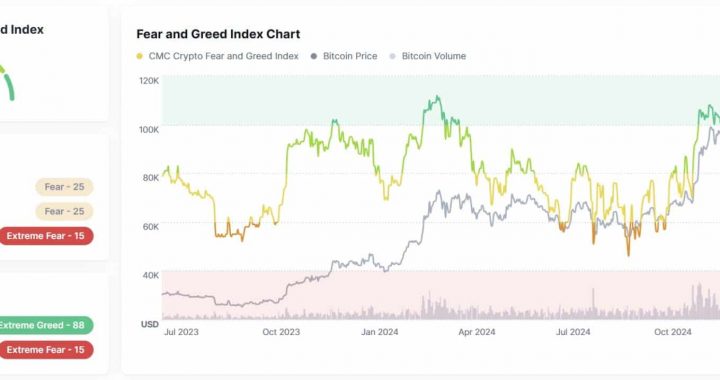Post-Halving Bitcoin: Long-Term Holders Are Loading Up Again – Is the Next Rally Loading?