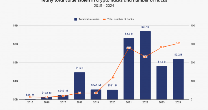 Coinbase Hacked: Up to $400M at Risk After Insider Scam