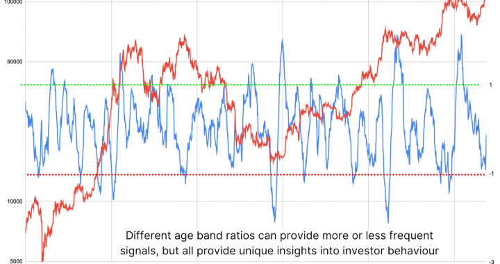 Are Bitcoin Long-Term Holders Starting to Sell?
