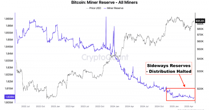 Bitfinex Alpha | Đà tăng tháng Tư, Tiền đề vàng cho Bitcoin vào hè