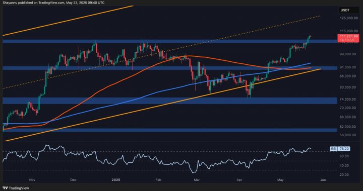 Bitcoin Price Analysis: Is a Short-Term Pullback Inevitable After Recent Surge?