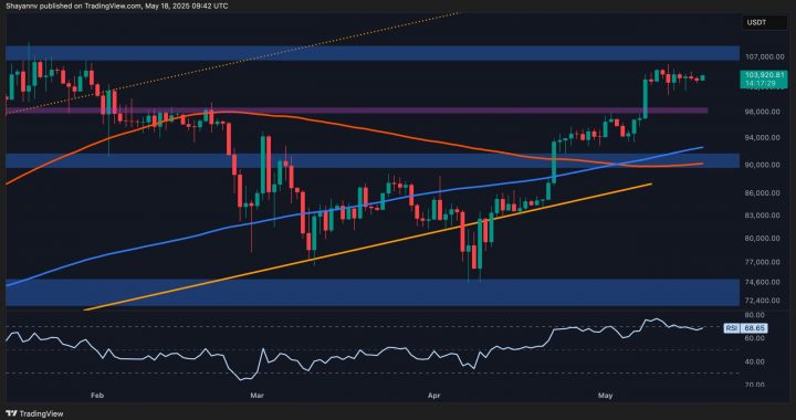 Bitcoin Price Analysis: Is BTC’s Consolidation Phase Nearing Its End?