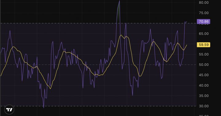 Bitcoin Just Hit New ATH Nearing $110K: How High Can It Go?
