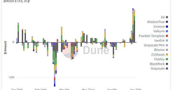 Big Four Wirehouses Set to Unlock Bitcoin ETFs for Millions of Investors