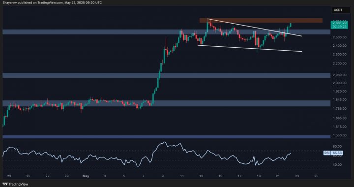 Ethereum Price Analysis: ETH Challenges Key Resistance, Is $3.5K Next?