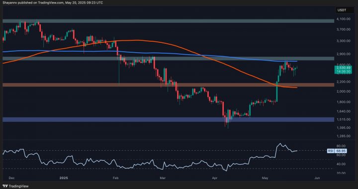 Ethereum Price Analysis: ETH Testing Crucial Resistance Line, Is $3K Next?