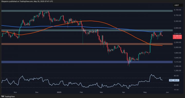 Ethereum Price Analysis: Is ETH Primed for a ‘Healthy’ Correction?