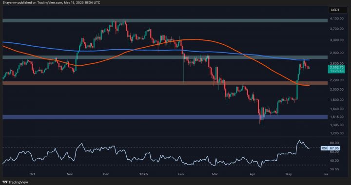Ethereum Price Analysis: Can ETH Continue its Run as Major Resistance Levels Approach?