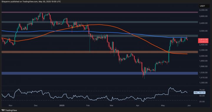 Ethereum Price Analysis: Is ETH Dumping to $2K Next as Momentum Fades?