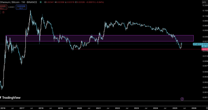 Ethereum Price Gains 50% In One Week: Altseason Starting?