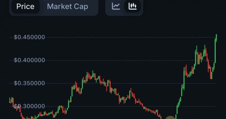 Ethena Crypto Pumps +16.5% In Post-Unlock Recovery: Can ENA Crypto Break $1 This May?