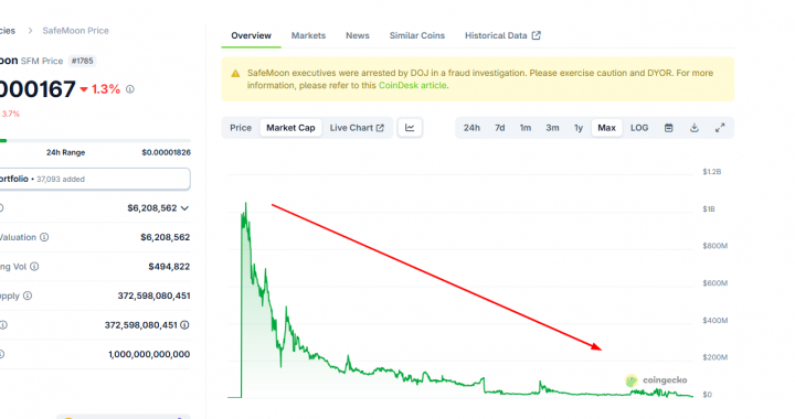Is the Former SafeMoon CEO Really Innocent? 2021 Investors Demand Their Money Back