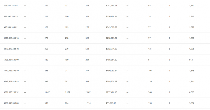 Yuga Labs Transfers CryptoPunks IP: End of an Era for NFTs?