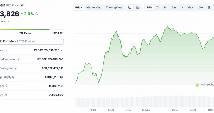 $5Bn FTX Stimulus Drop Is About To Fuel New Bitcoin ATH: Here’s Why