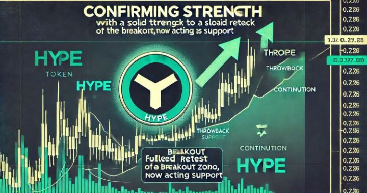 HYPE Confirms Strength With Solid Throwback Response – Bullish Reversal?