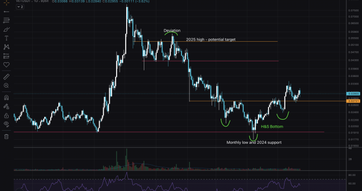 VeChain VET Price In An Uptrend – Structure Remains Bullish