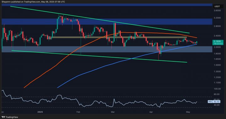 Is XRP Ready to Join the Crypto Market Rally? (Ripple Price Analysis)