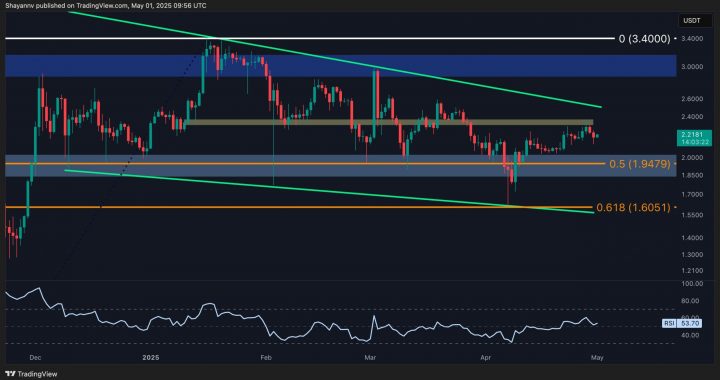 Ripple Price Analysis: XRP Hits Key Resistance at $2.4 – Is a Drop to $2 Next?