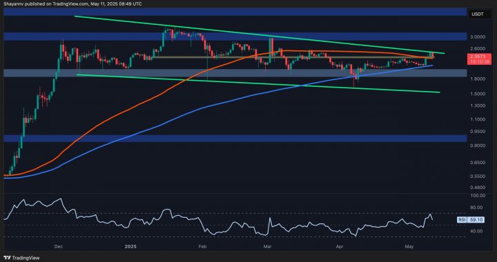 Ripple (XRP) Price Analysis: Technical Pathways to Breaking the $3 Barrier