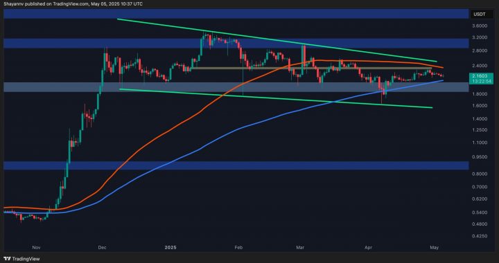 Ripple Price Analysis: Is XRP Ready to Break Out of Consolidation Phase?