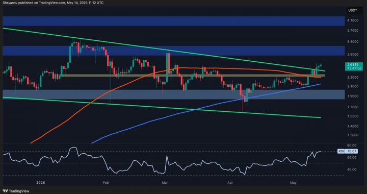 Ripple Post-Consolidation Surge: What Are XRP’s Next Price Targets? (Analysis)